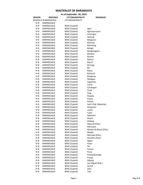 Masterlist of Barangays .